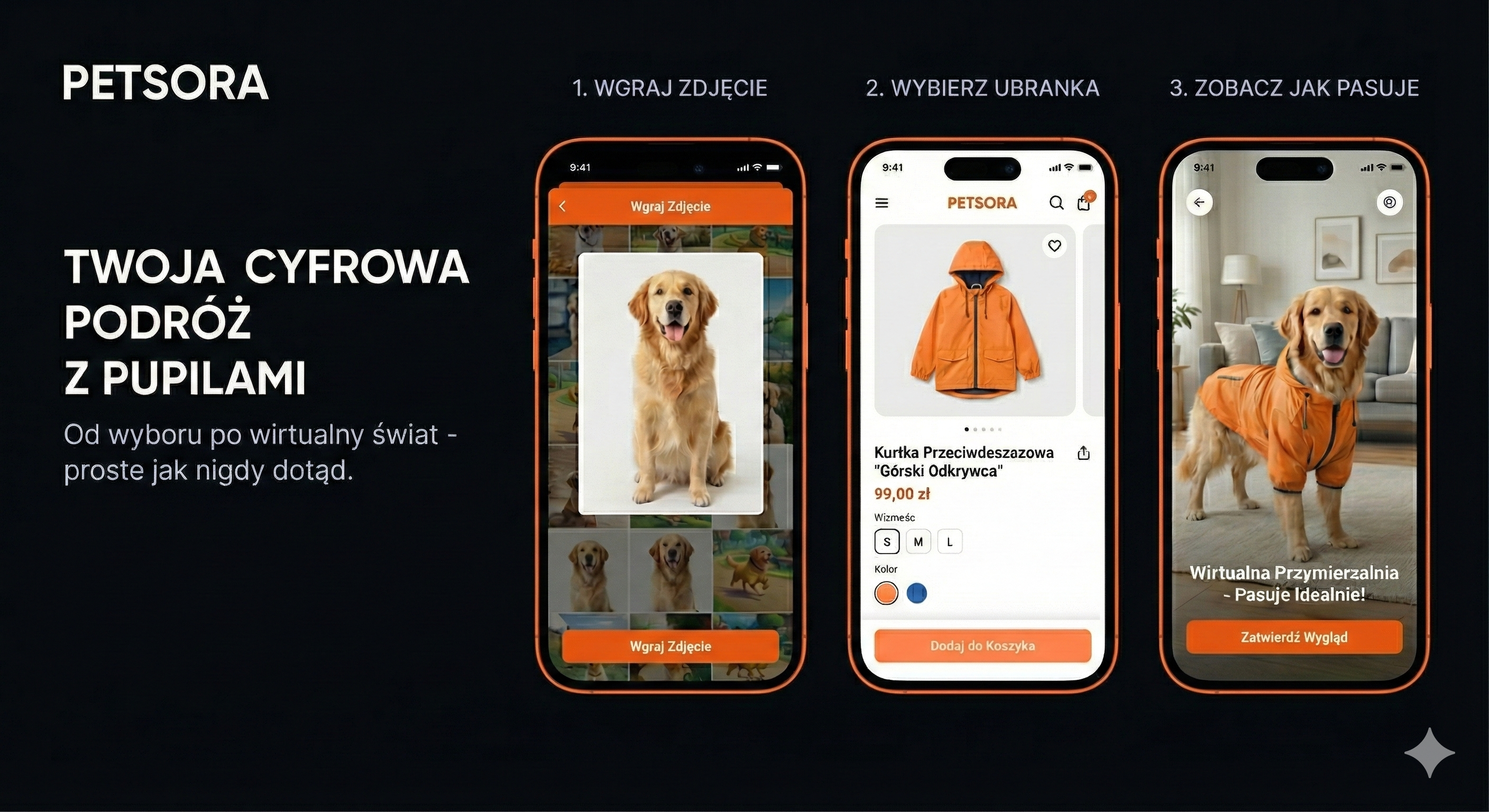 AI pet product recommendation flow: Upload photo, AI analyzes breed and size, get personalized product recommendations